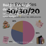 Budget: La Règle des 50/30/20