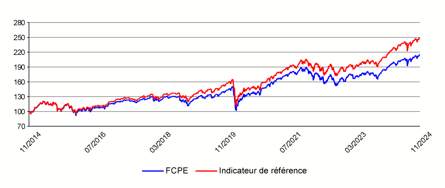 Plan d’Épargne Entreprise (PEE) Les 5 Meilleurs Fonds Natixis • Kosmopolite Invest