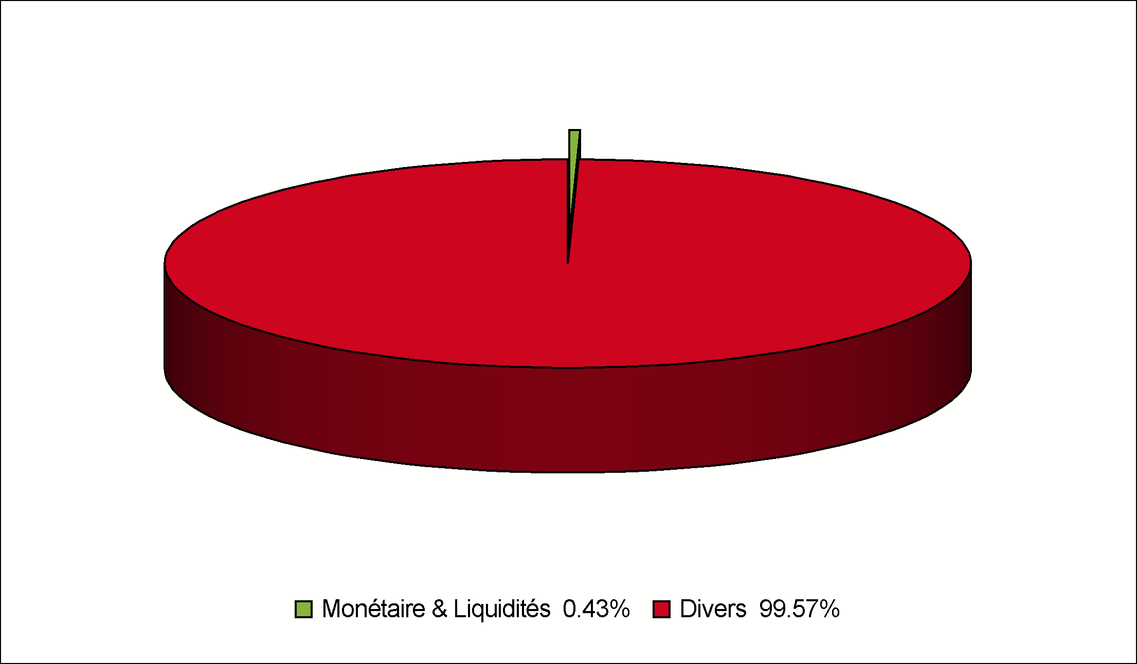 selection dnca evolutif isr composition